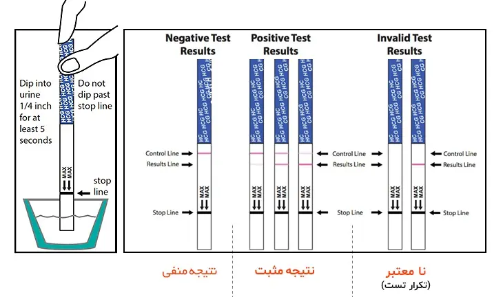 نتیجه تست بی بی چک مدیکور